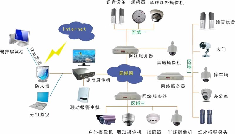 智能家居：智能安防系统引领科技生活新趋势