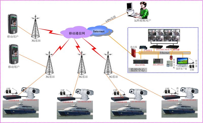 智能系统集成：现代信息技术时代的必选工具