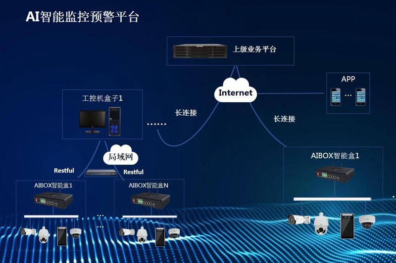 智能科技在现代城市中的应用与变革