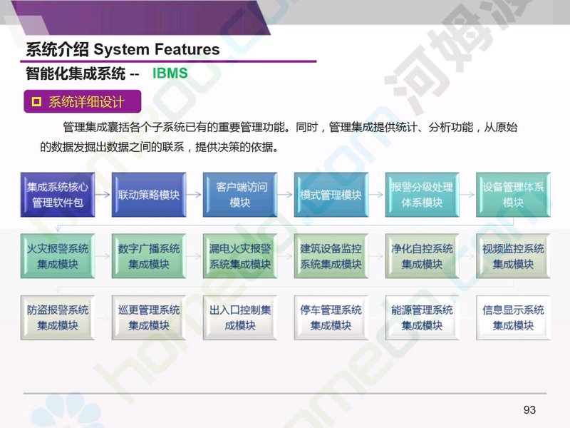 智能系统集成：选购指南