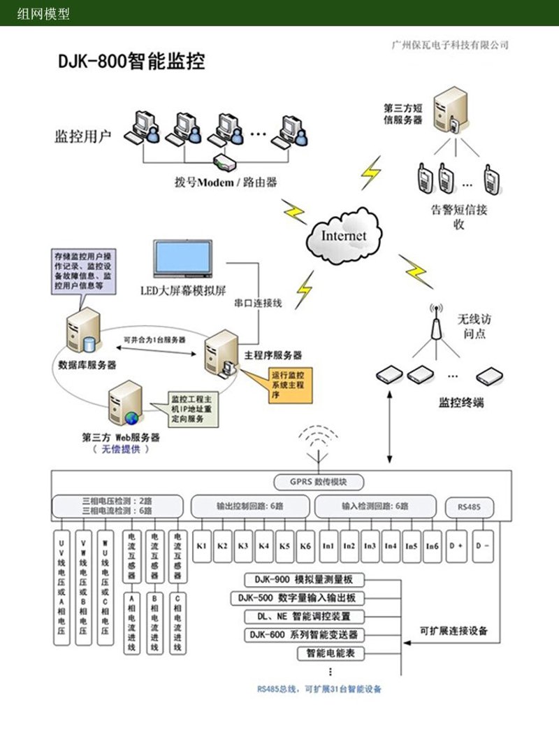楼宇自控系统：城市脉搏的智慧跳动