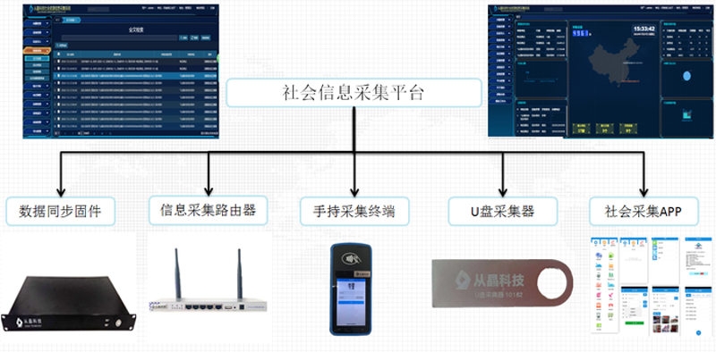 智能系统集成：开启未来科技之门