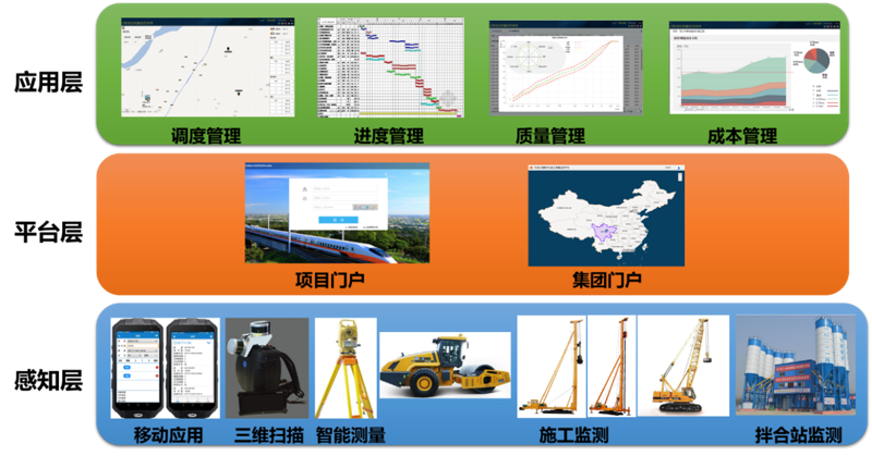 智慧工地：数字化转型引领未来建筑行业新风向