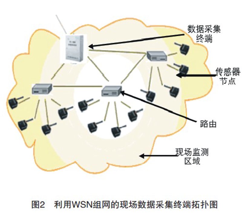 智慧工地：建设高效安全的现代建筑现场