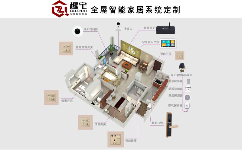 智能系统集成：开启未来科技之门