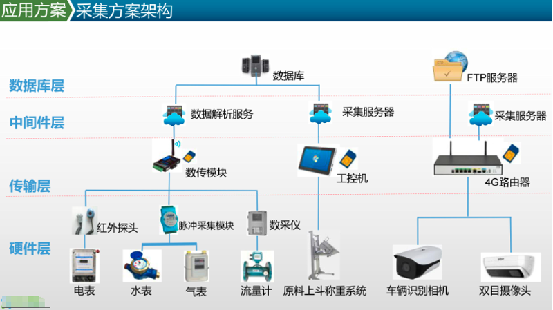 智能楼宇自控系统：引领未来建筑科技