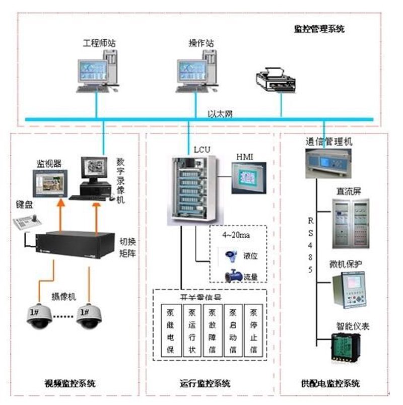 智能安防系统的革新：构建安全新维度