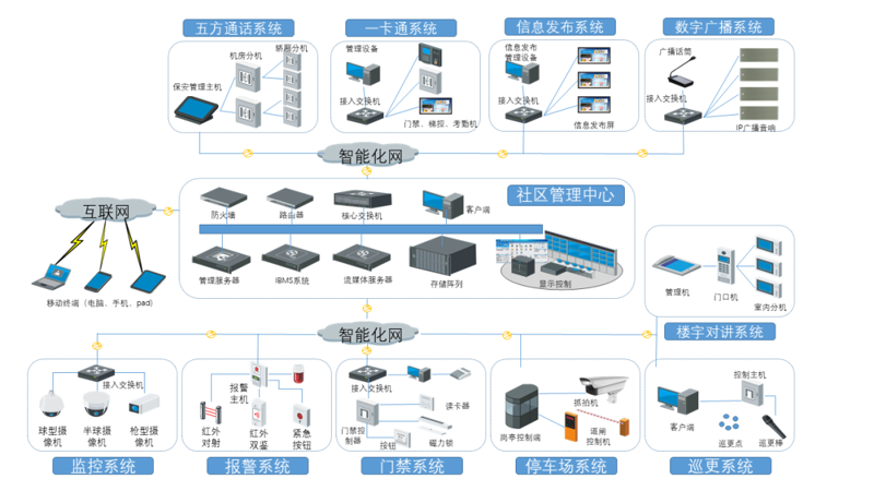 智能系统集成：构建未来企业的心脏