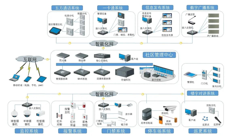 智慧工地选购指南：让施工更高效便捷