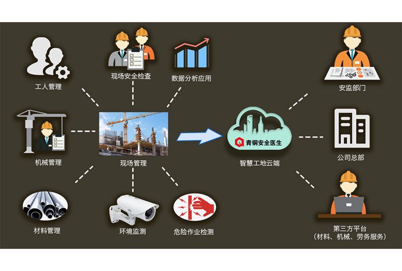楼宇自控系统：智能化管理的利器